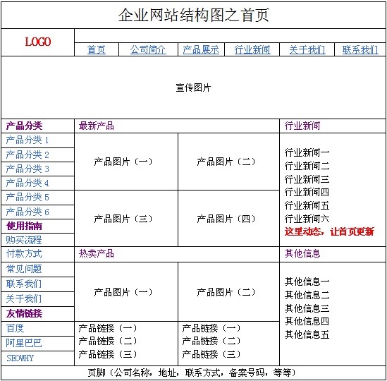 �W(w��ng)վ�Y(ji��)��(g��u)����O(sh��)Ӌ(j��)������SEO