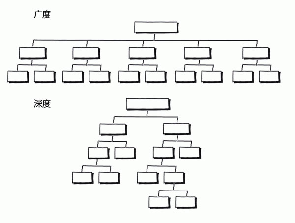 �W(w��ng)վ�ܘ�(g��u)SEO��(y��u)����������