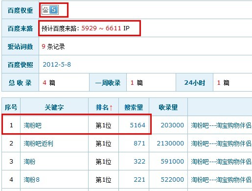 “百度權重”計算方式及漏洞分析 “百度權重”計算方式及漏洞分析