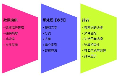 ��������ԭ�����η������D