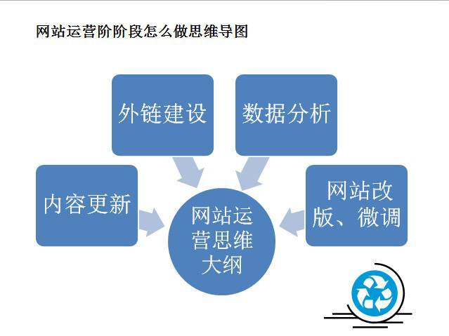 教你如何建立正確的SEO思維更好的運(yùn)營好網(wǎng)站 教你如何建立正確的SEO思維更好的運(yùn)營好網(wǎng)站