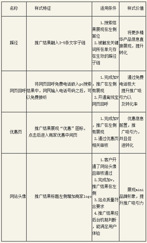 �ٶ��ƏV�P�I���|���ȃ�(y��u)��ָ��