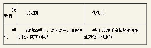 �ٶ��ƏV�P�I���|���ȃ�(y��u)��ָ��