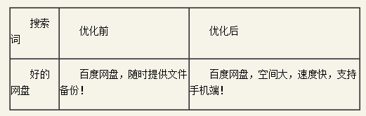 �ٶ��ƏV�P�I���|���ȃ�(y��u)��ָ��