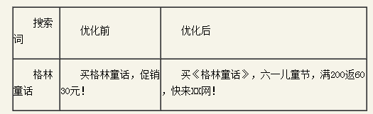 �ٶ��ƏV�P�I���|���ȃ�(y��u)��ָ��