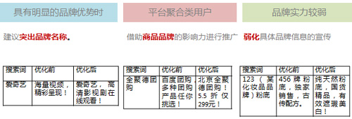 �ٶ��ƏV�P�I���|���ȃ�(y��u)��ָ��