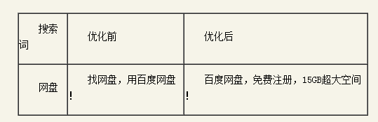 �ٶ��ƏV�P�I���|���ȃ�(y��u)��ָ��