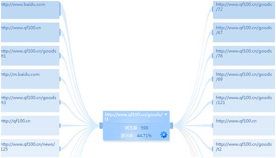 ��ΏĔ�(sh��)��(j��)�������ðٶ��ƏV��չ�F(xi��n)���^�͡��c�����^�����D(zhu��n)�����^�͵Ľ�Q˼·