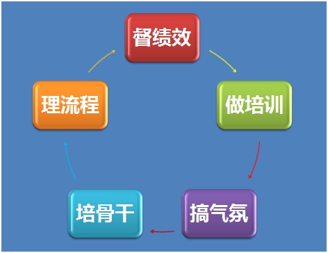優(yōu)秀的主管如何煉成 優(yōu)秀的主管如何煉成