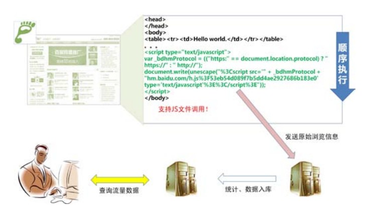 �����y(t��ng)Ӌ(j��)ԭ��