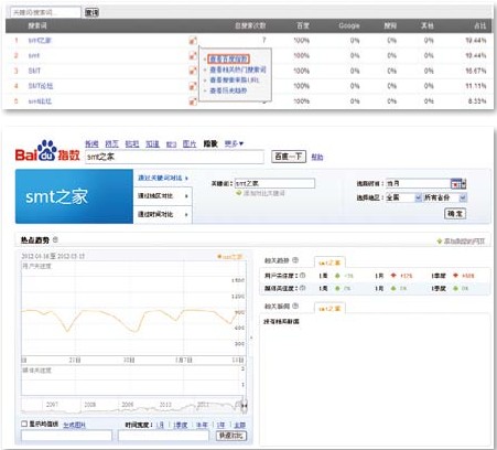 搜索詞流量分析 搜索詞流量分析
