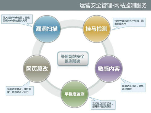 �Wվ��������ô�k��