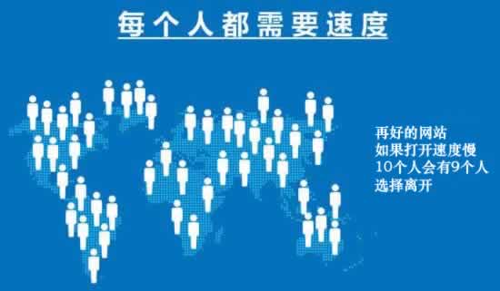 影響網(wǎng)站打開速度的因素原因