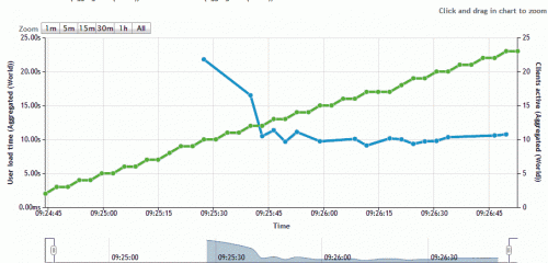 ���M(f��i)�ھ��W(w��ng)վ�ٶȜyԇ����(w��) ����ԭ��������L���ٶ�