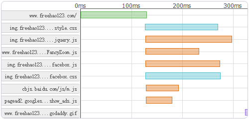 ���M(f��i)�ھ��W(w��ng)վ�ٶȜyԇ����(w��) ����ԭ������L���ٶ�