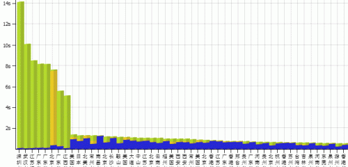 ���M(f��i)�ھ��W(w��ng)վ�ٶȜyԇ����(w��) ����ԭ��������L���ٶ�