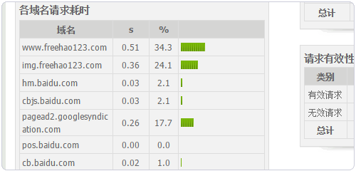 �p������DNS�����r(sh��)�g���W(w��ng)�(y��)���d�ٶ������Ӵ�