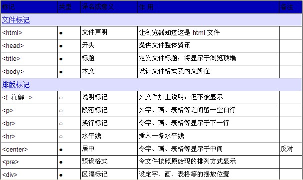 html�Z(y��)�Է���--html��(bi��o)ӛһ�[��